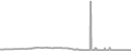 Oceanview Cruise Price History