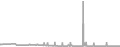 Suite Cruise Price History