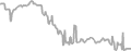Balcony Cruise Price History