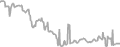 Interior Cruise Price History