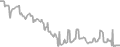 Oceanview Cruise Price History