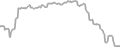 Suite Cruise Price History