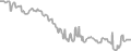 Balcony Cruise Price History