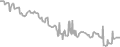 Oceanview Cruise Price History