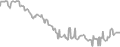 Balcony Cruise Price History