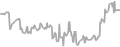Interior Cruise Price History