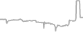 Suite Cruise Price History