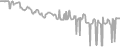 Balcony Cruise Price History