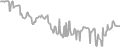 Interior Cruise Price History