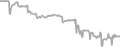 Suite Cruise Price History