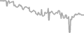 Balcony Cruise Price History