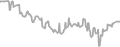 Interior Cruise Price History
