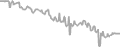 Oceanview Cruise Price History