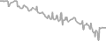 Oceanview Cruise Price History