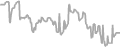 Balcony Cruise Price History