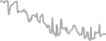 Oceanview Cruise Price History