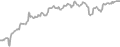 Balcony Cruise Price History
