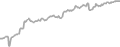 Interior Cruise Price History