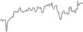 Oceanview Cruise Price History
