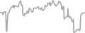 Suite Cruise Price History