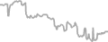 Interior Cruise Price History