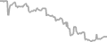 Suite Cruise Price History