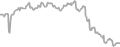 Balcony Cruise Price History