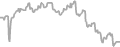 Interior Cruise Price History