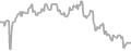Oceanview Cruise Price History