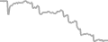Suite Cruise Price History