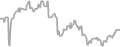 Balcony Cruise Price History