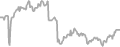 Interior Cruise Price History