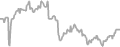 Oceanview Cruise Price History