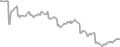 Suite Cruise Price History