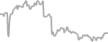 Interior Cruise Price History