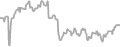 Oceanview Cruise Price History