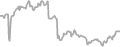 Interior Cruise Price History