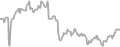 Oceanview Cruise Price History