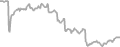 Suite Cruise Price History