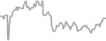 Balcony Cruise Price History