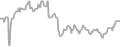 Balcony Cruise Price History
