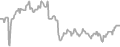 Oceanview Cruise Price History