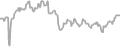 Suite Cruise Price History