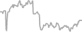 Interior Cruise Price History