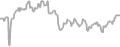 Suite Cruise Price History
