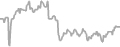 Oceanview Cruise Price History