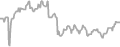 Balcony Cruise Price History