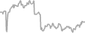 Interior Cruise Price History