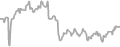 Oceanview Cruise Price History