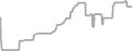 Balcony Cruise Price History